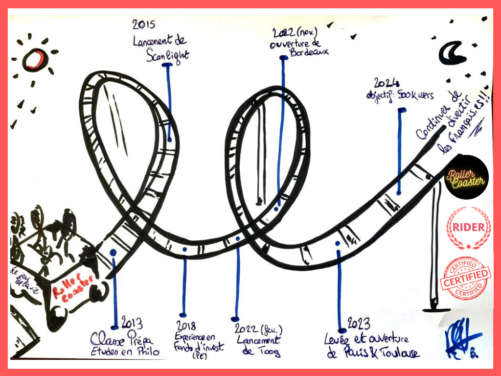 Dessin - Benjamin Gueroui - Roller Coaster Show