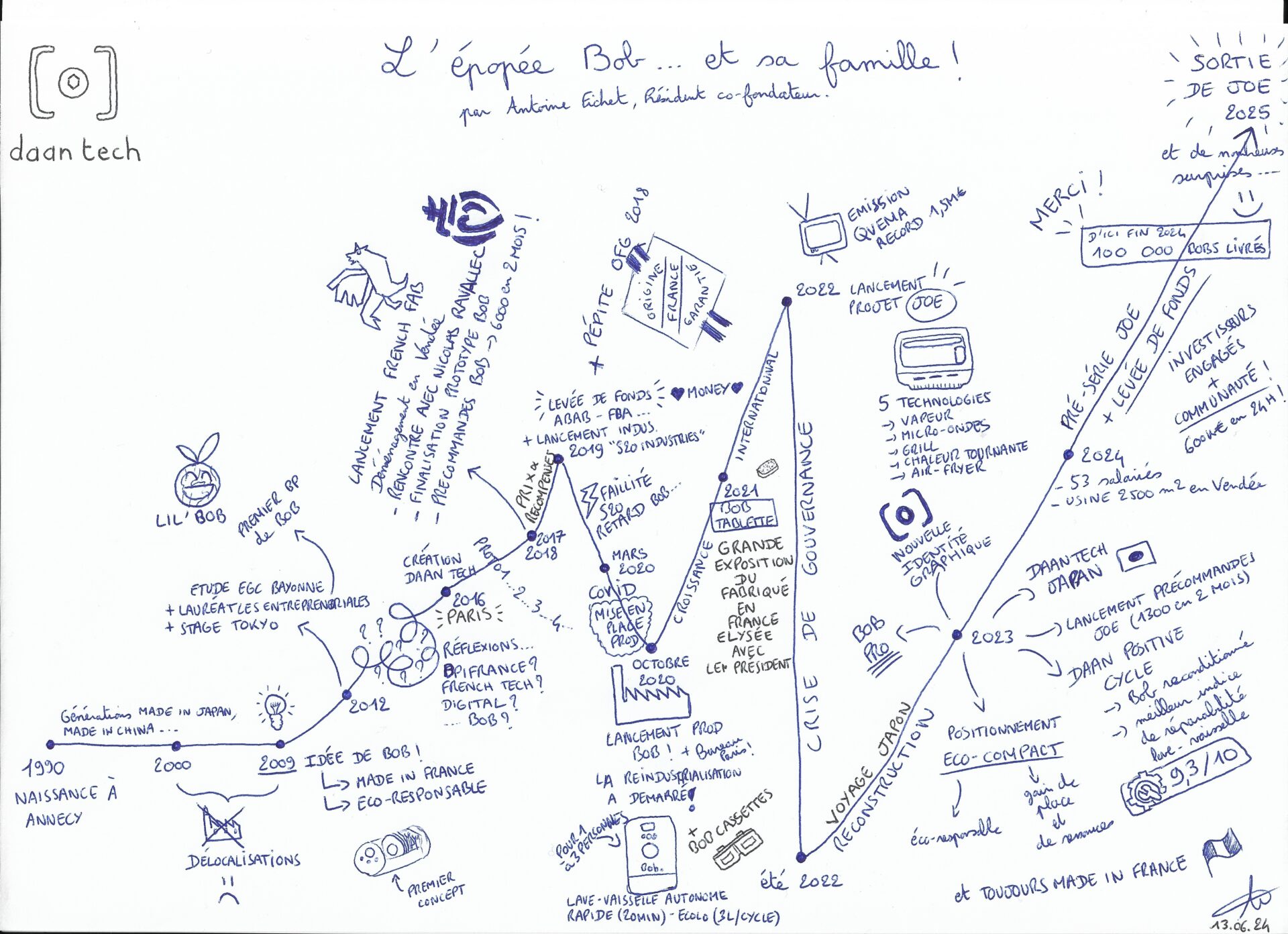 130624_DESSIN ANTOINE FICHET
