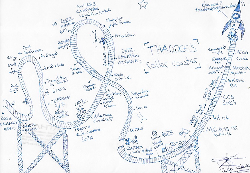 DESSIN THADDEE CARON